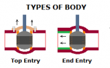 Five Types of Ball Valve Body
